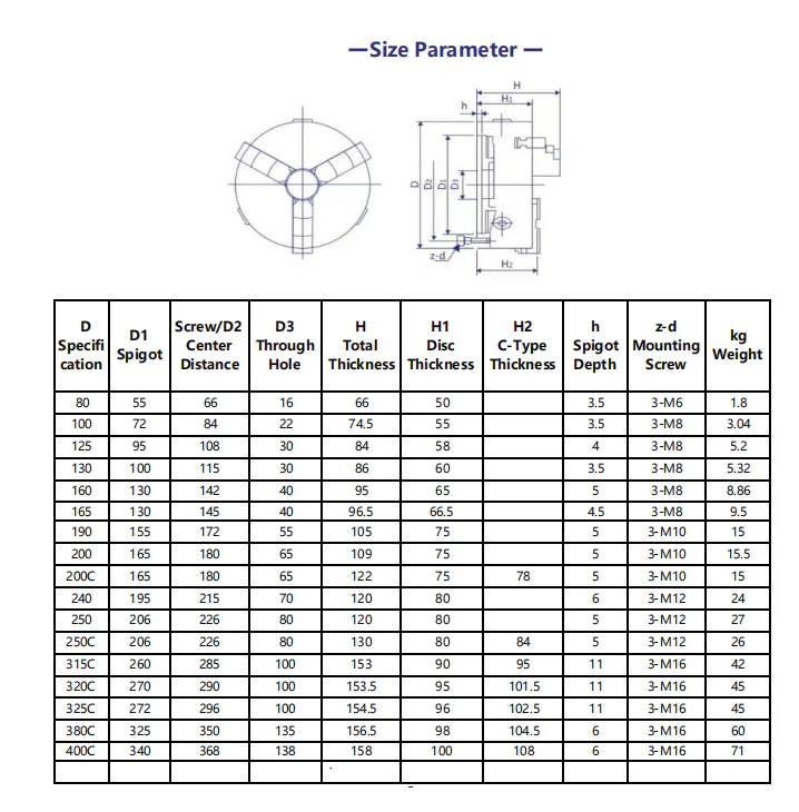 Three jaw chuck（D160） - Image 6